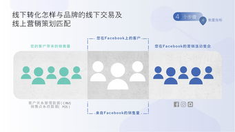 Facebook 2018年消費(fèi)電子產(chǎn)品海外營(yíng)銷手冊(cè) 儀器儀表篇